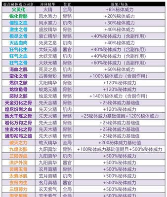 《了不起的修仙模拟器》（体验修仙之道）