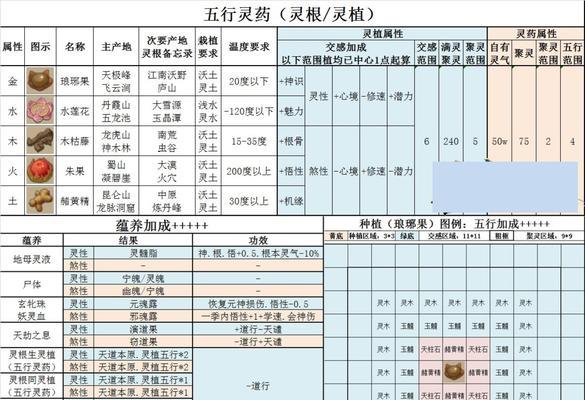 《了不起的修仙模拟器》术法获取方式详解（全面解析游戏中的术法获取方法）