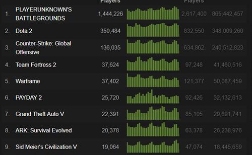 《绝地求生》Steam史低加速器推荐（提升游戏性能）
