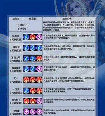召唤英雄，英雄阵容搭配的秘诀（以召唤英雄为主题）
