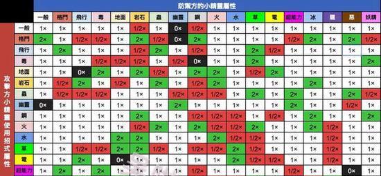 《宝可梦朱紫野怪努力值加成一览》（以加强战斗力为目的）