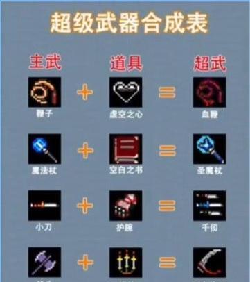 探秘暗黑2的稀有物品合成公式（合成神器）