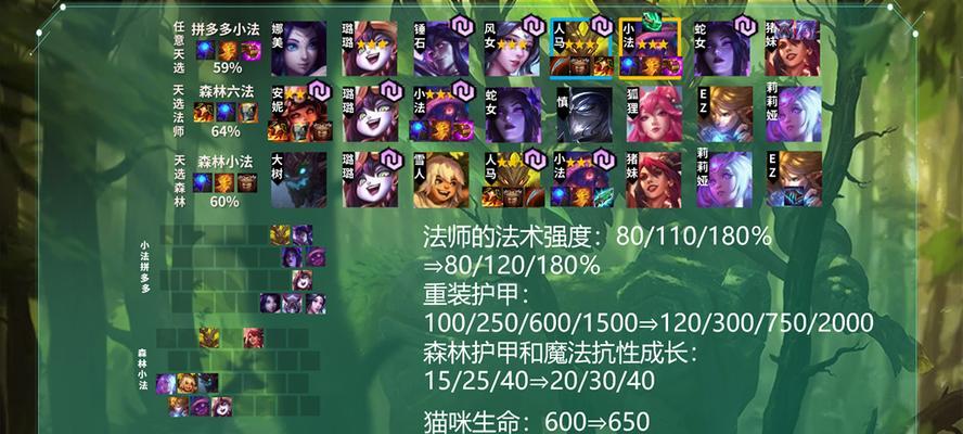 云顶之弈（打造无敌希维尔）