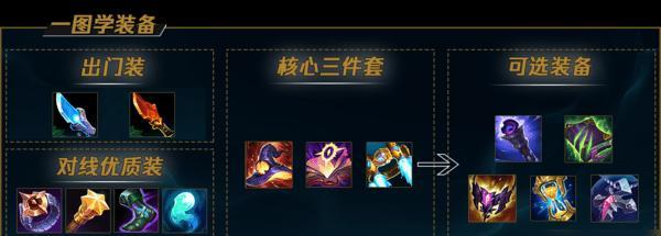 黑暗符文（揭秘黑暗符文的天赋解析及游戏技巧）