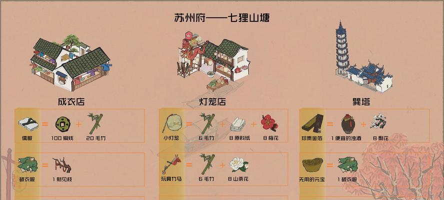 《江南百景》郊外探险动物攻略大全（详细攻略+全能指南）