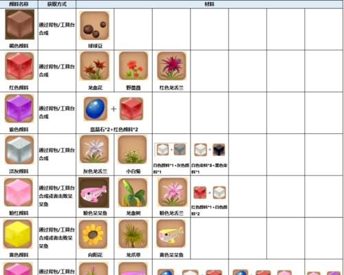 一小时人生箱子与钥匙（制作合成方法详解）