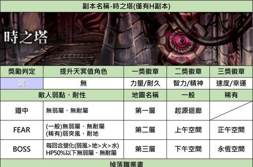 穿越时空的猫安娜贝尔（一只猫咪引领你穿梭时空的奇幻冒险）