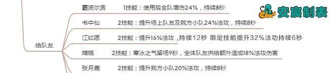 《捉妖江如愿》妖灵阵容组合推荐大全（优秀妖灵阵容搭配攻略）