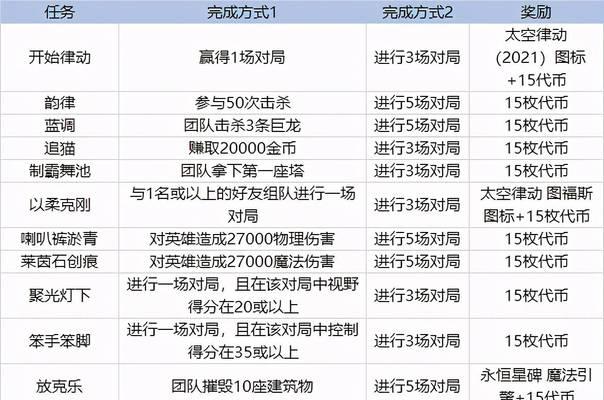 《LOL太空律动通行证结束时间及其影响的分析》（一场游戏盛宴即将终结）