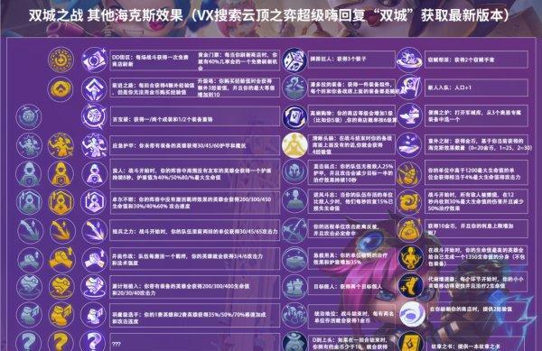 《云顶之弈S6执法官阵容搭配攻略》（用执法官阵容登顶S6）