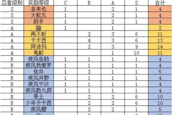 如何在火影忍者手游中提升战力？装备篇有哪些关键点？