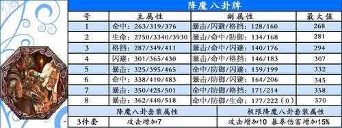 剑灵韩服四款常用八卦属性是什么？如何选择适合自己的八卦属性？
