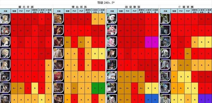 剑与远征人气王票选怎样玩？投票规则和技巧是什么？