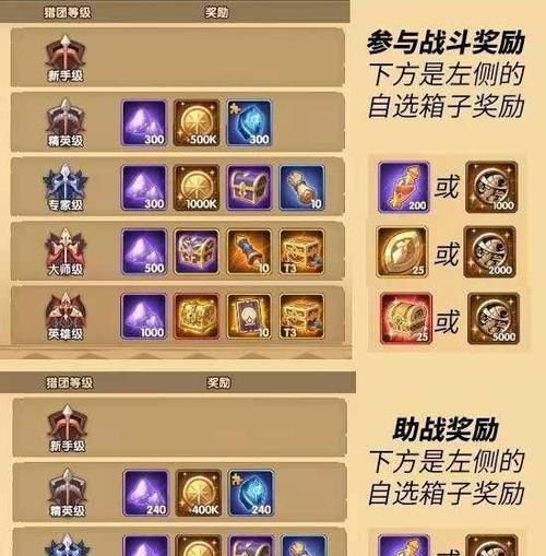 剑与远征团队远征资源点位置在哪里？如何快速找到？