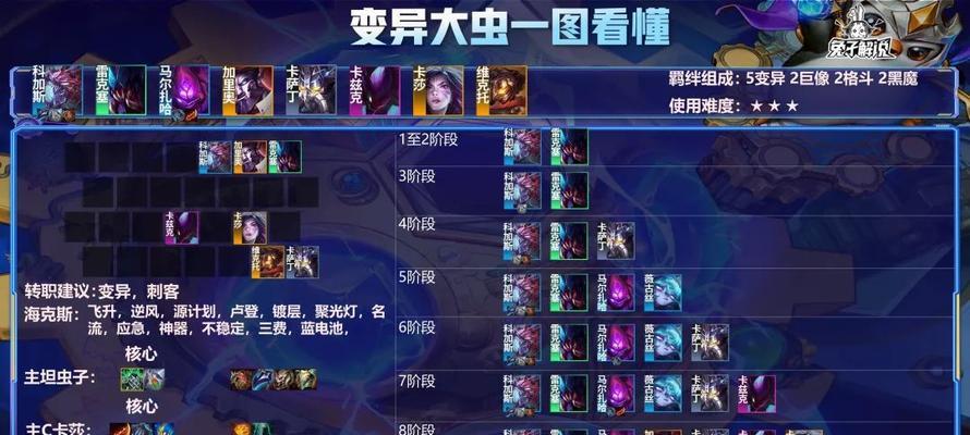 解神者X2霸下青龙怎么搭配？搭配玩法攻略有哪些？