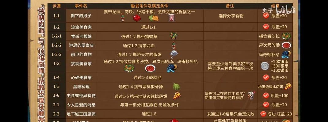 坎公骑冠剑农场怎么玩？详细步骤和技巧是什么？