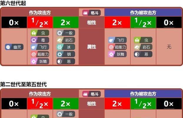 口袋妖怪复刻属性相克表怎么查？各属性克制关系是什么？