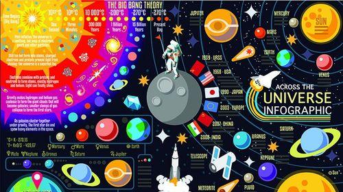 如何实现跨越星弧琥珀的100%探索度？探索度提升有哪些技巧？