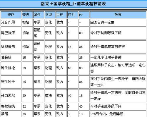 洛克王国北辰性格开朗有什么好处？