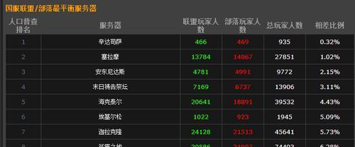 魔兽世界中如何处理开发团队人员信息？
