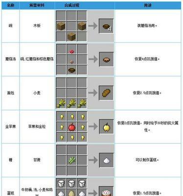 我的世界中书的合成方法是什么？