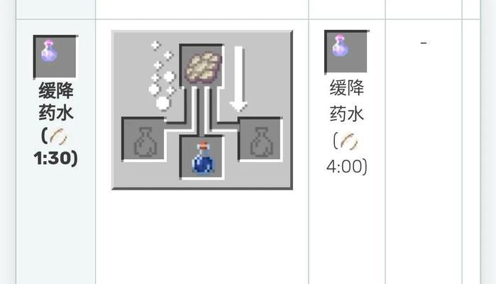 我的世界药水制作方法有哪些？