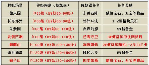梦幻西游单开场景玩法体验如何？有哪些技巧？