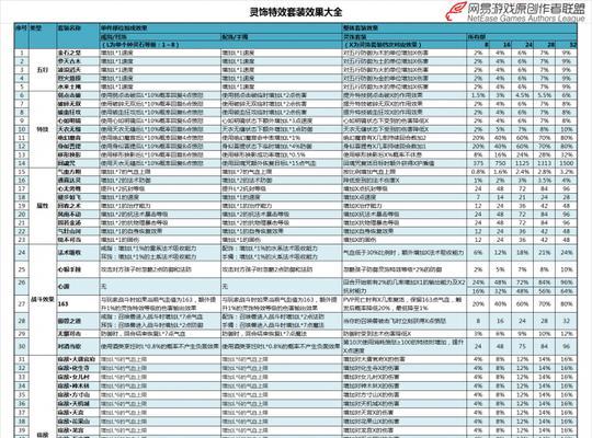 梦幻西游最新ID特效如何获得？获取特效的步骤是什么？