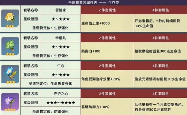 原神角色评分如何计算？