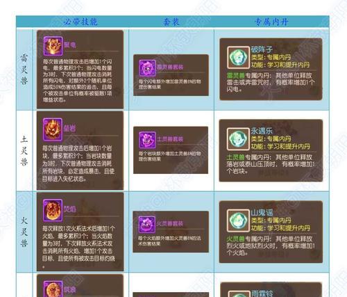 梦幻西游七区嘉年华价格是多少？