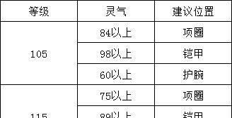梦幻西游回蓝的方法是什么？怎么回复法力值？
