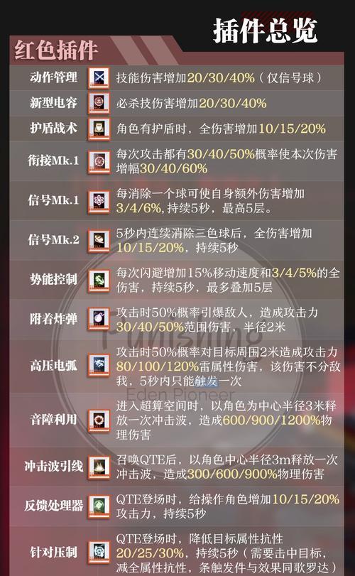 为什么手游会有那么多分区？分区有什么好处？
