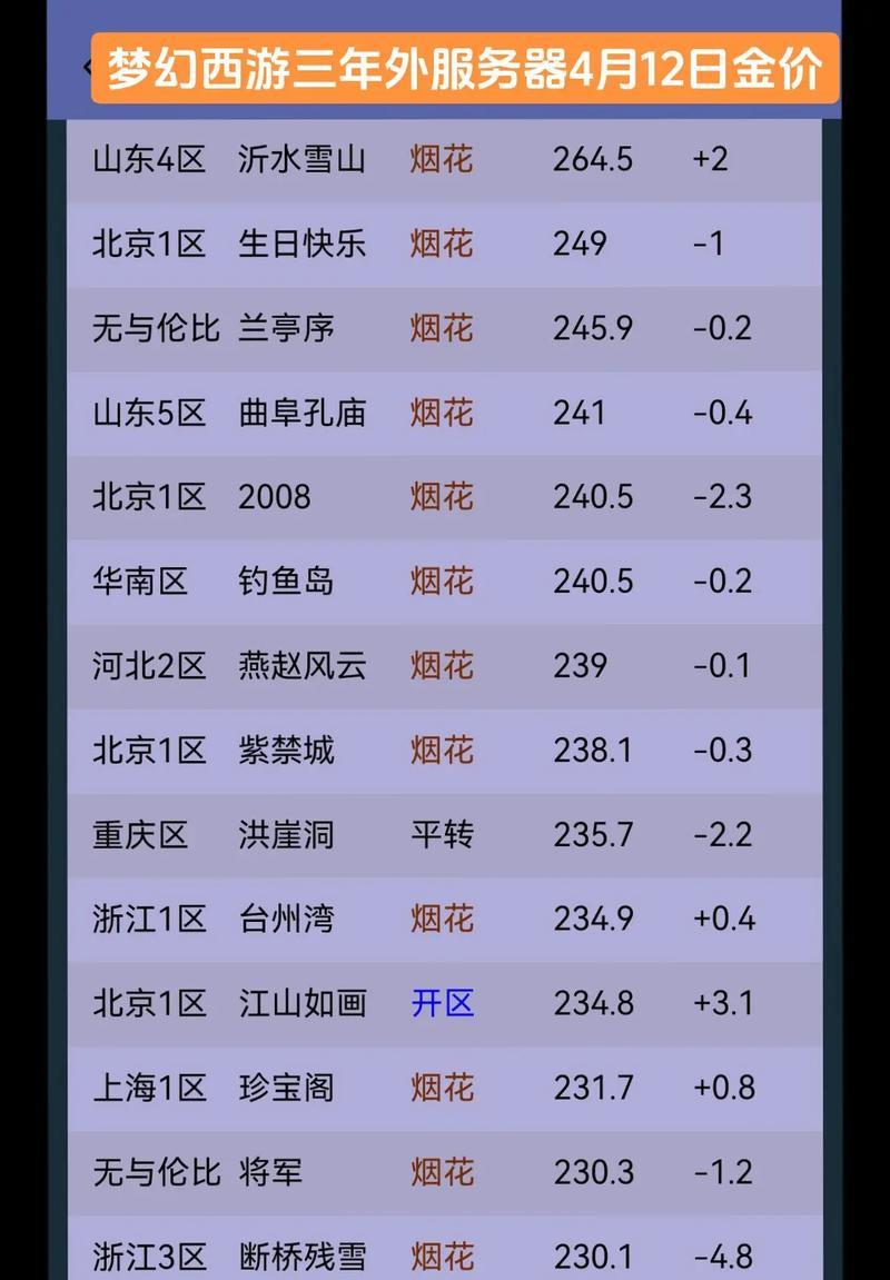 梦幻西游金价排行如何查看？