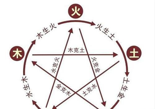 问道五行赌注规则有哪些？