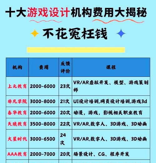 哪个手游职业选手培训班质量更高？
