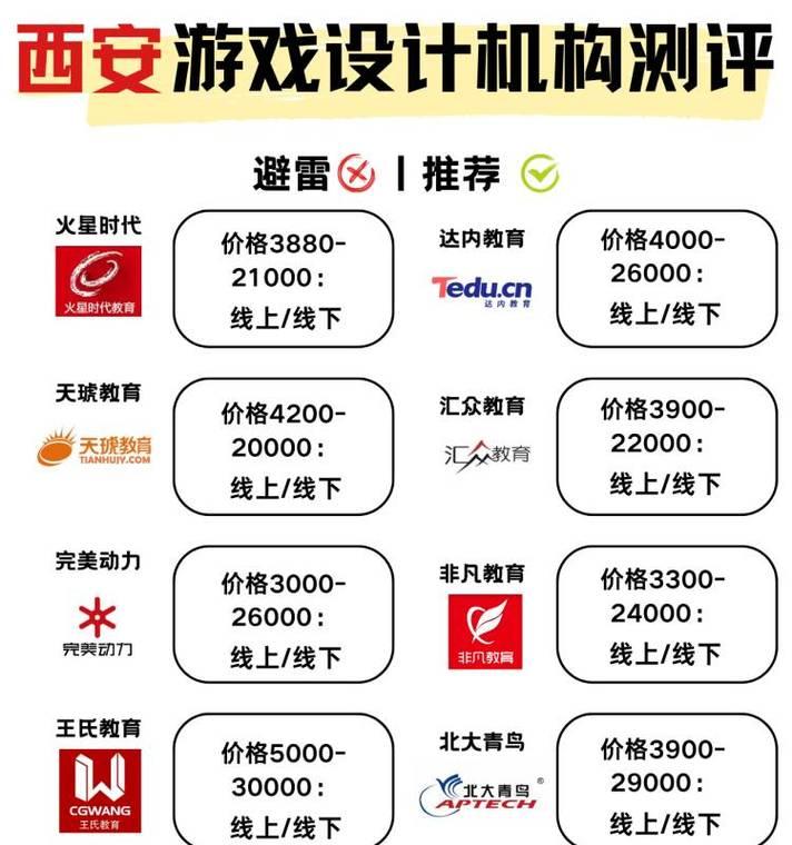 哪个手游职业选手培训班质量更高？