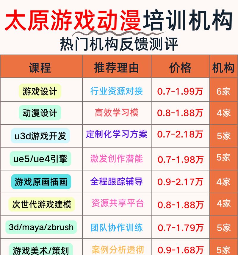 哪个手游职业选手培训班质量更高？