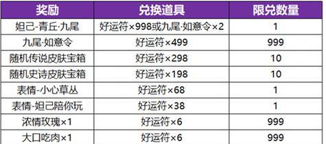 王者荣耀皮肤有多少个？如何获取限定皮肤？