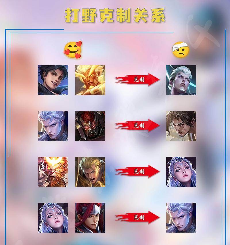 手游打野时思路和意识哪个更重要？如何平衡？