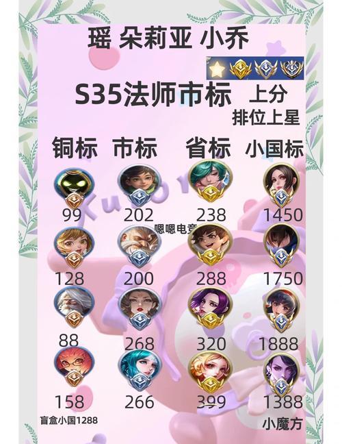王者荣耀小标100代表什么含义？