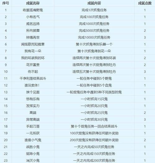 梦幻西游2组抓鬼价格是多少？组抓鬼有什么好处？