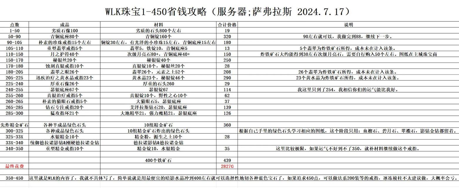 魔兽世界更换任务饰品怎么弄？如何快速更换饰品？