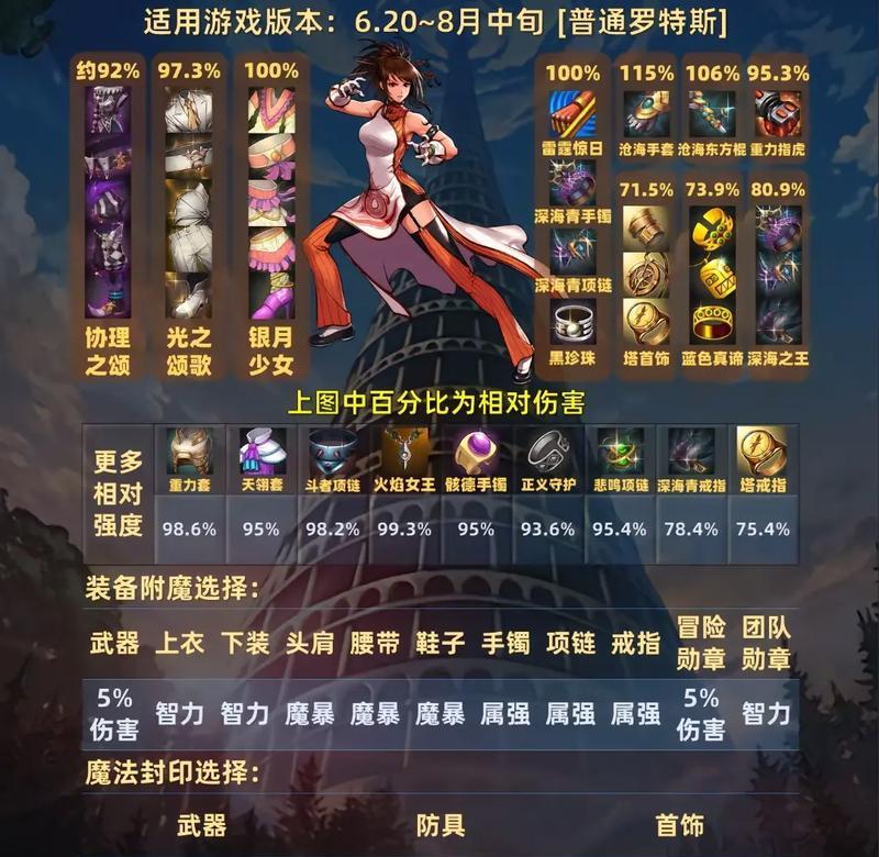 女气功异界套哪个好？选择最佳女气功装备的建议？
