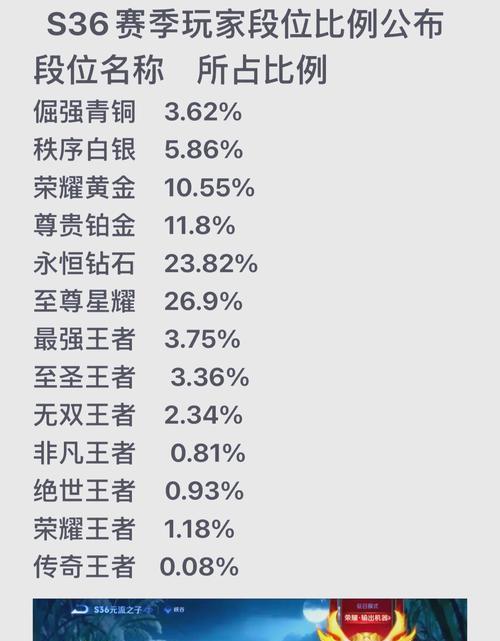 王者荣耀6级代表什么？6级后的角色有何变化？