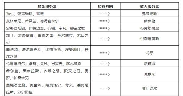 魔兽世界怀旧服的卸载与重新安装流程是什么？