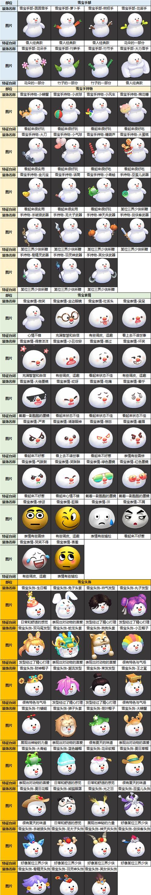 雪宝游园会积分获取方法是什么？如何兑换奖励？