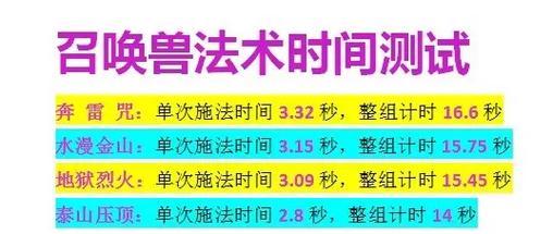 梦幻西游施法速度选择技巧是什么？221施法速度有何影响？