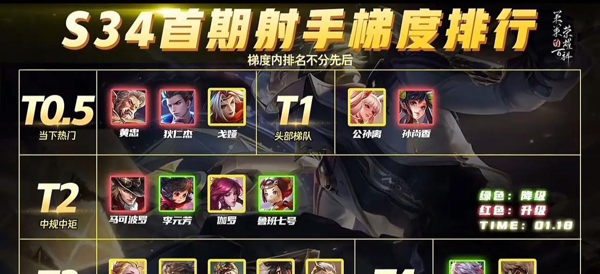 王者荣耀守榜需要保持多少名次？达到名次后有什么好处？