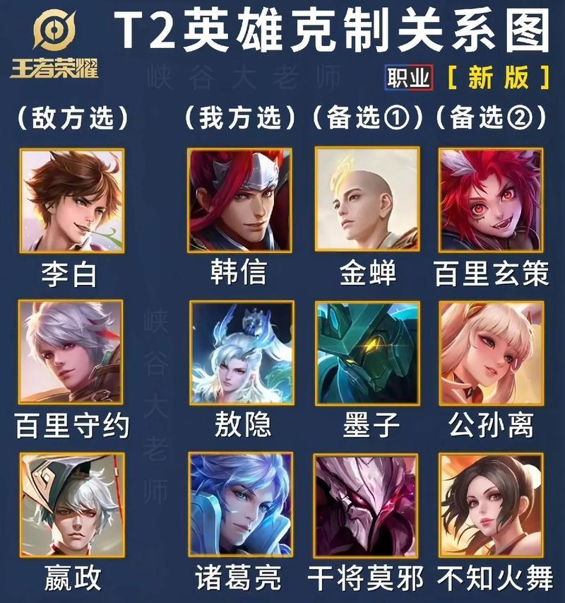 王者荣耀硬性控制英雄有哪些？他们的特点是什么？