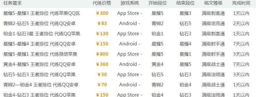 王者荣耀开令的费用是多少？如何合理消费？